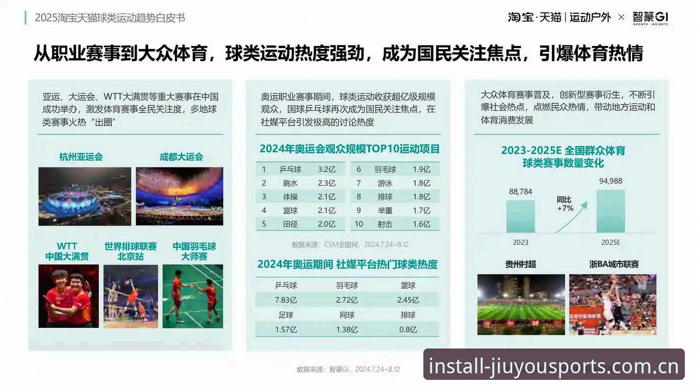 九游体育官方app 九游体育平台最新动态:官方APP功能升级与全场景体育服务趋势解读